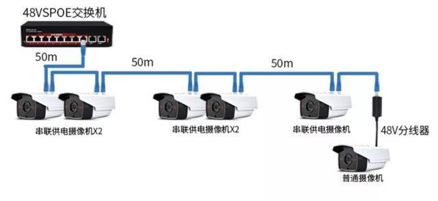 交换机最多串联几个